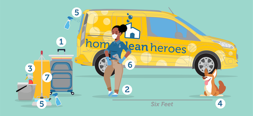 Infographic of safety precautions being taken by cleaners in homes