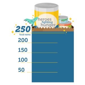 Image of Grocery Bag with Counter filled to 260