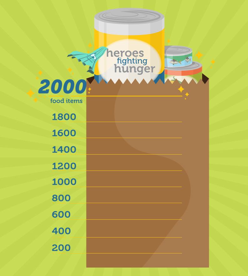 Food drive donation tracker for Home Clean Heroes