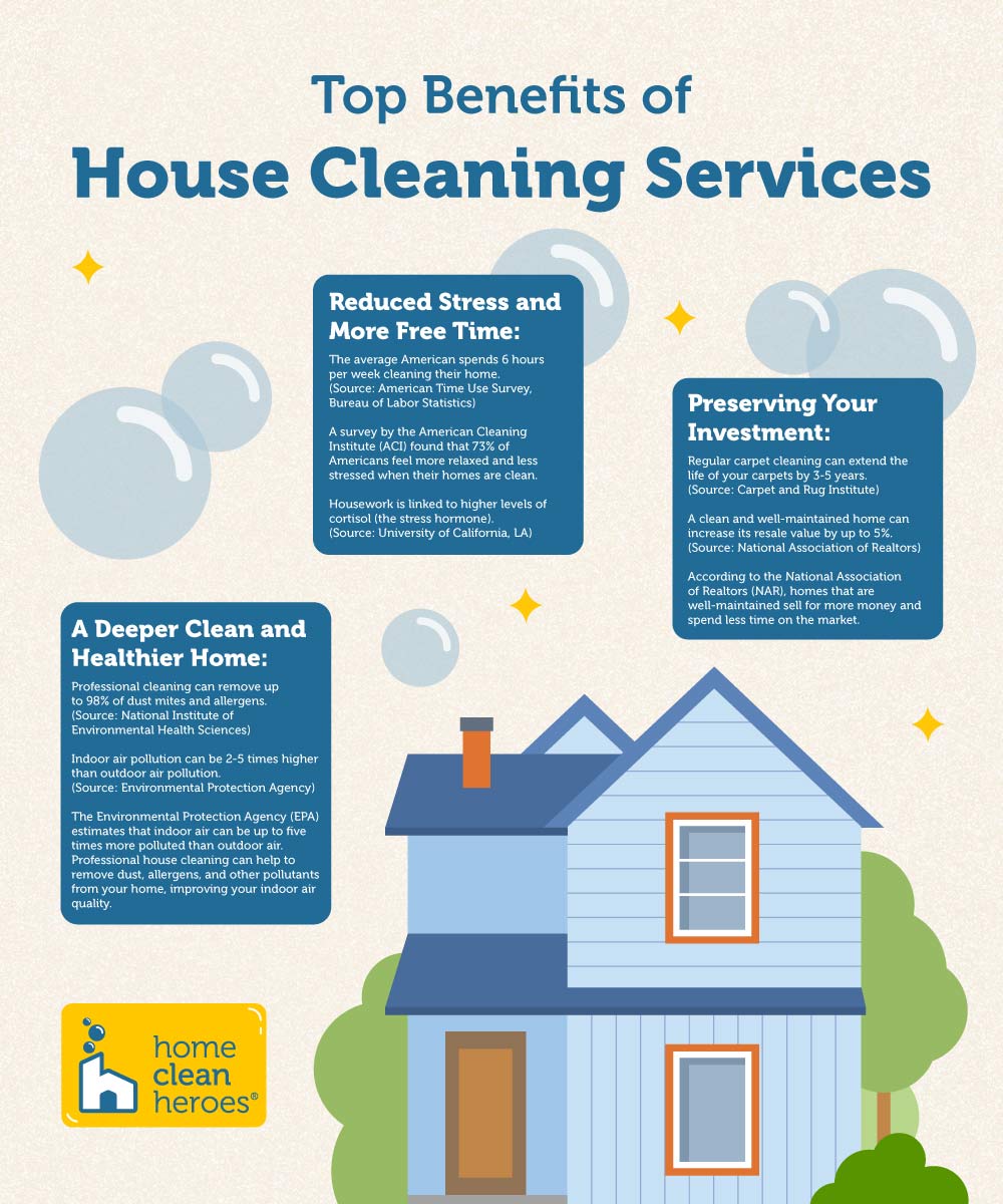 Infographic highlighting the benefits of house cleaning services, includes a graphic of a house
